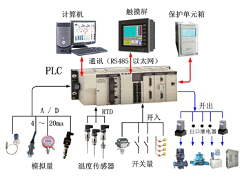 PJZ系列现地控制(LCU)屏2.png PJZ系列现地控制(LCU)屏2.png